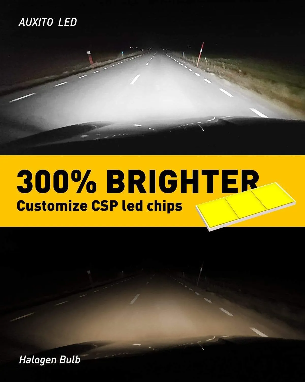 9005/HB3 LED Bulbs, 6500K White Fanless Lights, 300% Brighter, H10/9145/9140 LED Fog Light Bulbs, Pack of 2