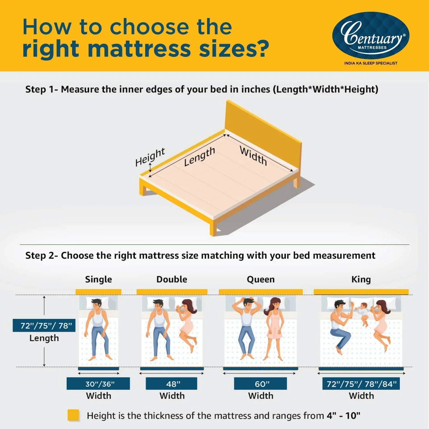 Centuary Mattresses Dr. Sleep  Orthopaedic Extra Firm Foam Mattress,5-Inch King Size Bed Mattress,Spine Support,Rubberised Coir Mattress (72x72x5)
