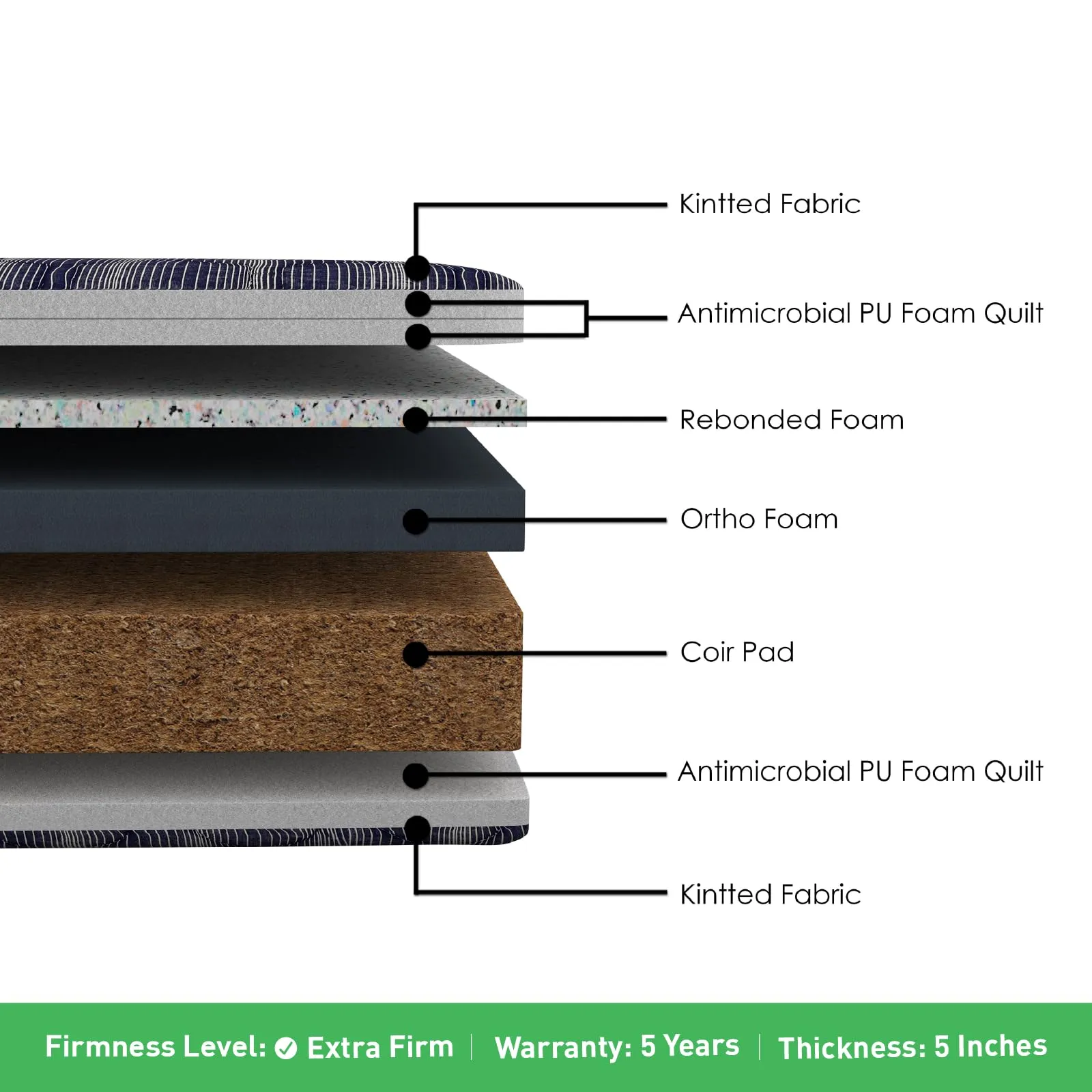 Centuary Mattresses Dr. Sleep  Orthopaedic Extra Firm Foam Mattress,5-Inch King Size Bed Mattress,Spine Support,Rubberised Coir Mattress (72x72x5)