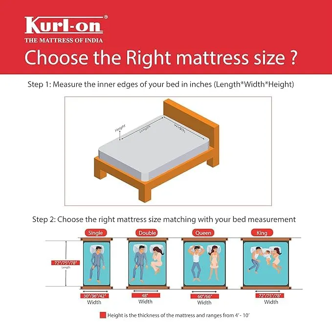 Kurl-On Mattress | Teensy | Orthopedic 5-Inch Single Size Bed Mattress (72x30x5 Inches, Medium Firm Support), Bonded Foam, Orthopedic Mattress.