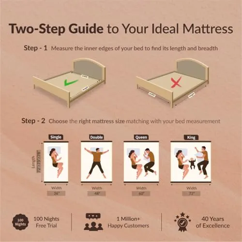 sleepyhug Luxe Pro Pocket Spring Mattress | 5-Zone Orthopedic Support | 15 Years Warranty | Multi-Layer Comfort with CoolFlow Memory Foam | Bouncy Mattress | 78x72x6 Inches, King Size