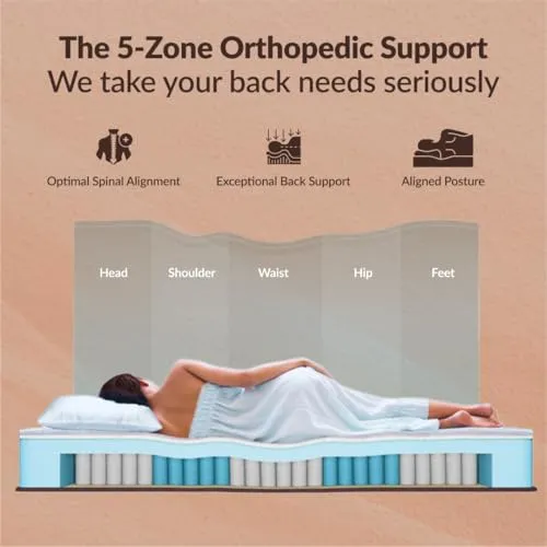 sleepyhug Luxe Pro Pocket Spring Mattress | 5-Zone Orthopedic Support | 15 Years Warranty | Multi-Layer Comfort with CoolFlow Memory Foam | Bouncy Mattress | 78x72x6 Inches, King Size